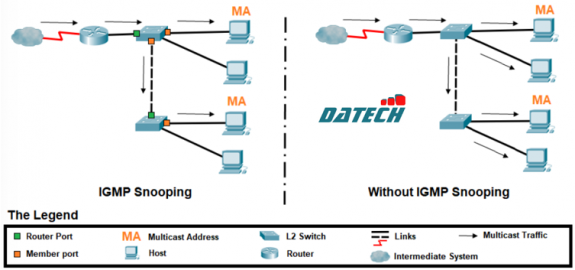Hướng dẫn cấu hình giao thức IGMP Snooping trên Aruba Instant On 1830 Switch