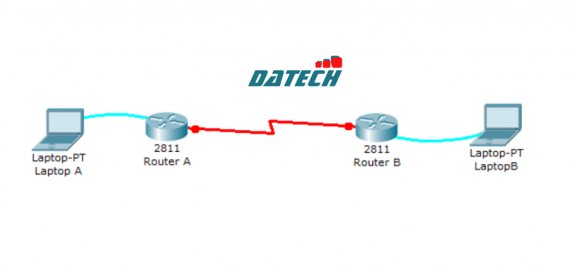 Hướng dẫn cấu hình HDLC (giả lập trên Packet Tracer)