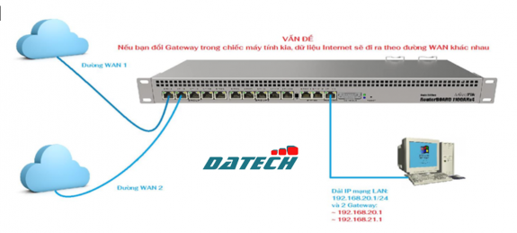 HƯỚNG DẪN ĐỔI GATEWAY TRONG MẠNG LAN, TỰ ĐỘNG CHUYỂN SANG ĐƯỜNG WAN KHÁC