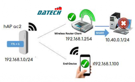 Hướng dẫn hạn chế chia sẻ mạng với TTL trên Router Mikrotik