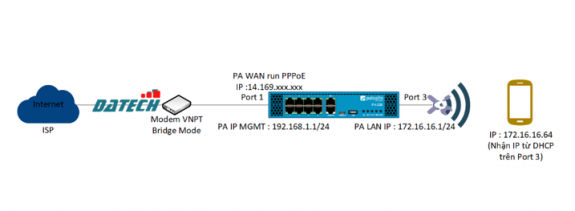HƯỚNG DẪN CÁCH CHẶN MỘT ỨNG DỤNG GAME BẤT KÌ TRÊN TƯỜNG PALO ALTO 