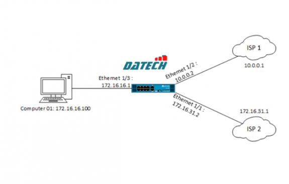 HƯỚNG DẪN CÁCH CẤU HÌNH CÂN BẰNG TẢI BẰNG ECMP TRÊN FIREWALL PALO ALTO