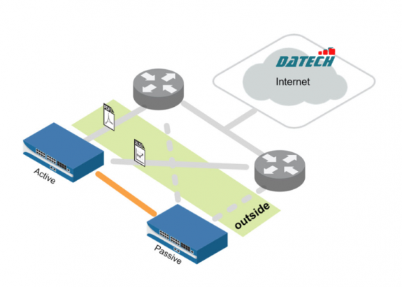 HƯỚNG DẪN CẤU HÌNH HIGH AVAILABILITY VỚI MODE ACTIVE/PASSIVE TRÊN FIREWALL PALO-ALTO