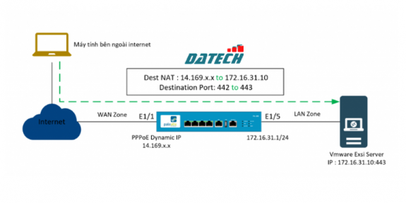 HƯỚNG DẪN CẤU HÌNH NAT ĐỔI PORT CHO SERVER VỚI IP WAN LÀ IP ĐỘNG TRÊN FIREWALL PALO ALTO