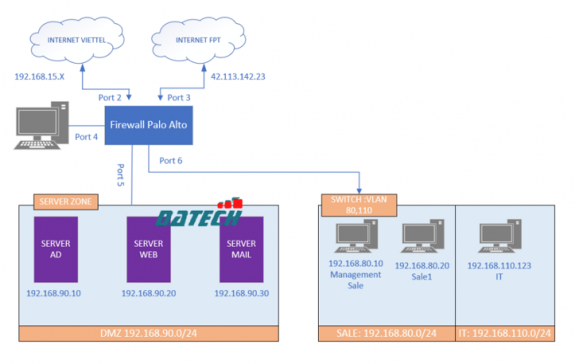 Hướng dẫn cấu hình dự phòng đường WAN bằng phương pháp ECMP trên firewall Palo-Alto