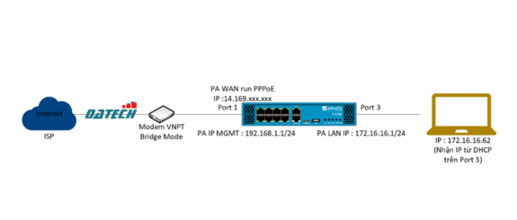 Hướng dẫn cách gán IP theo địa chỉ MAC trên firewall Palo Alto