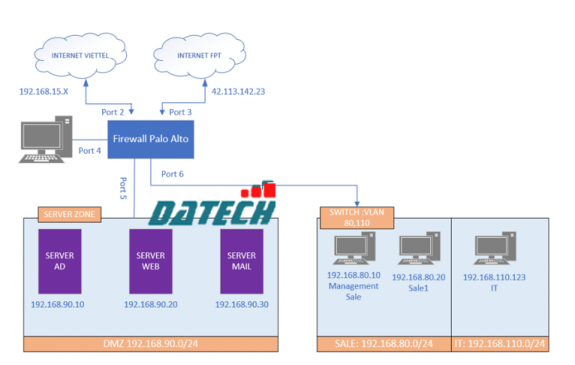 Hướng dẫn cấu hình NAT port ra môi trường Internet trên firewall Palo-Alto