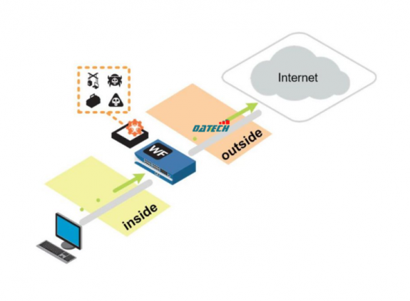 Hướng dẫn cấu hình về WildFire trên firewall Palo Alto