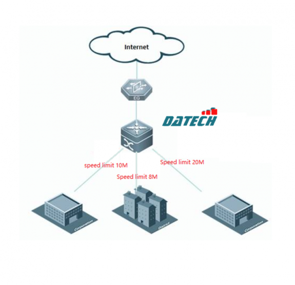 Hướng dẫn cấu hình QoS trên Switch Ruijie