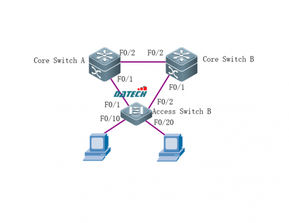 Hướng dẫn cấu hình STP (Spanning Tree Protocol) trên Switch Ruijie