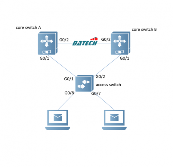 Hướng dẫn cấu hình Multiple Spanning Tree Protocol (MSTP) trên Switch Ruijie