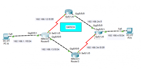 Hướng dẫn cấu hình định tuyến RIPv2 cho Router Cisco