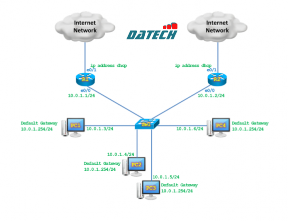 Hướng dẫn cấu hình GLBP