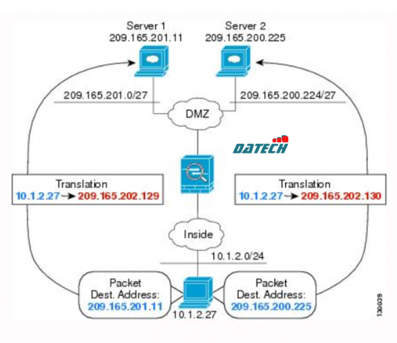 Hướng dẫn cấu hình Policy NAT trên Cisco ASA Firewall