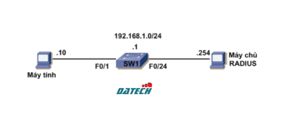 Hướng dẫn cấu hình tính năng Port Security và Port-base authentication (802.1x)