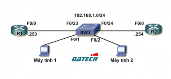 Hướng dẫn cấu hình tính năng IP source guard và Cấu hình tính năng Dynamic ARP inspection (DAI)