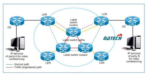 TÌM HIỂU VỀ GIAO THỨC MPLS