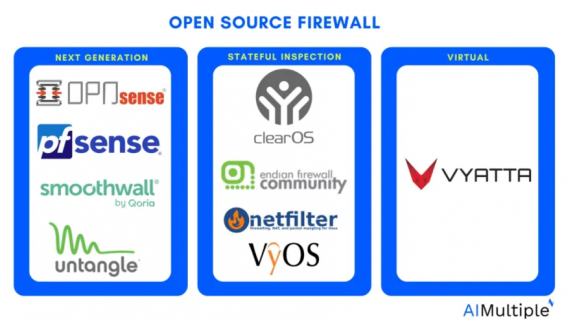 Hiểu thêm về Tường lửa mã nguồn mở