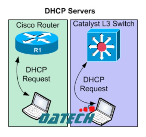 Giải Quyết Lỗi 'DHCP Server Pool Exhausted-Empty' Của Cisco Switch & Router - Lỗi Gán IP Máy Khách