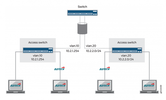Hướng dẫn cấu hình chia VLan trên switch Juniper