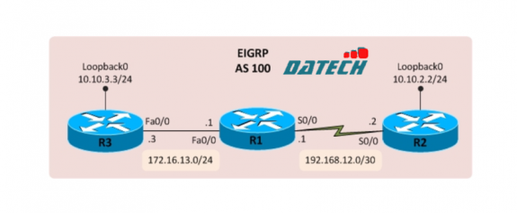 Hướng dẫn cấu hình EIGRP trên Router của Cisco