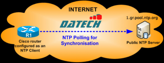 Cấu Hình NTP Trên Bộ Định Tuyến Cisco (NTP Client Và NTP Server)