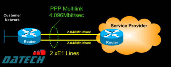 Thiết Lập Và Cấu Hình Đa Liên Kết PPP Của Router Cisco