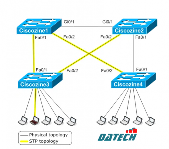 Cách bảo vệ hệ thống mạng trước BPDU attack